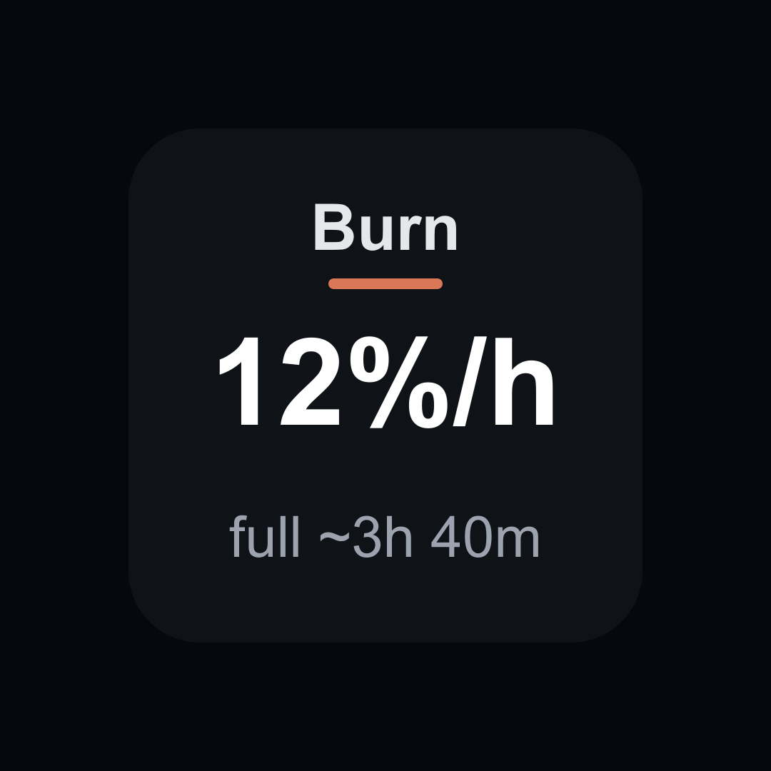 Burn tile showing 12 percent per hour, full in about 3 hours 40 minutes