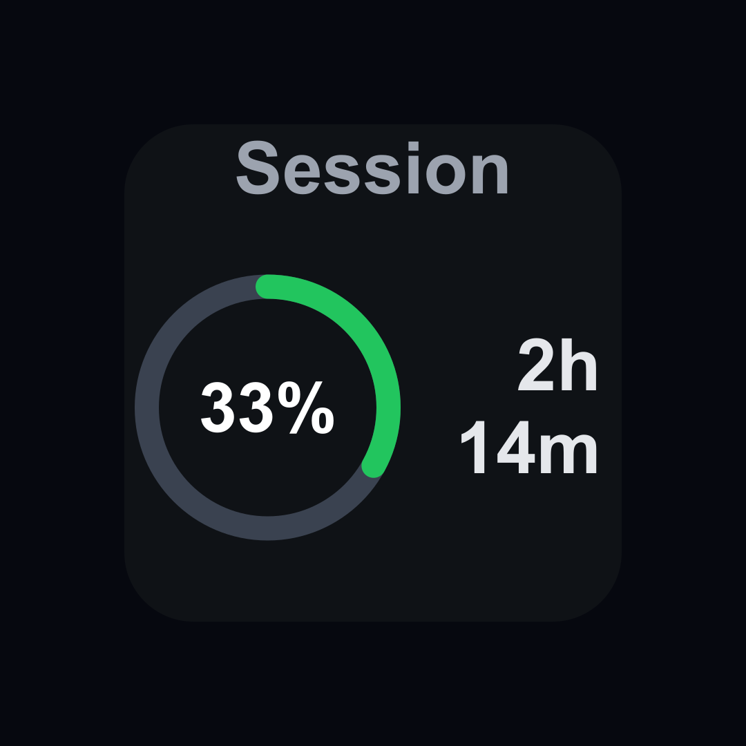 Session limit gauge at 33 percent, green